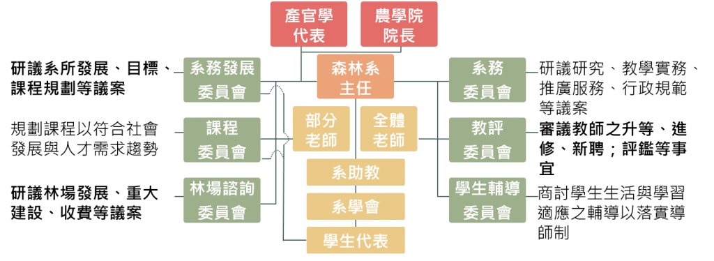 林恭正 森林系